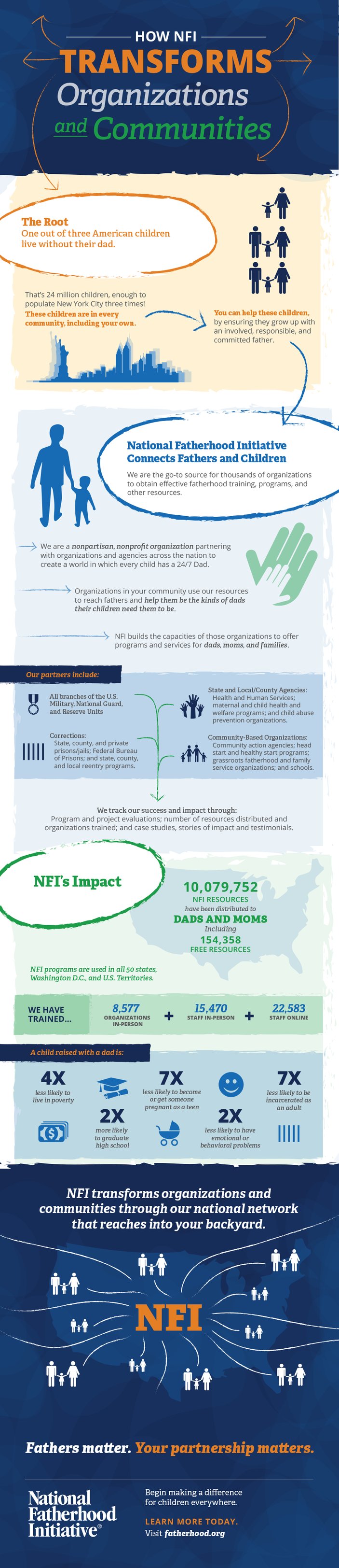 10-NFI-impact-7-million.png