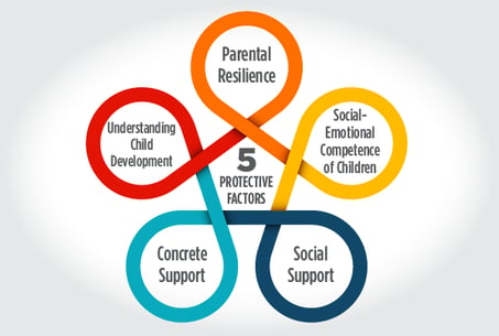 5-protective-factors-graphic