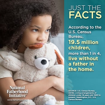 19.5 million children in America live without their father