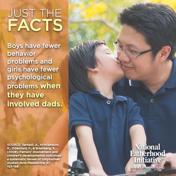 children with involved fathers have fewer psychological problems