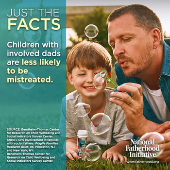 father involvement and child well-being