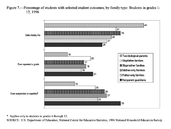 fig7-student-outcomes